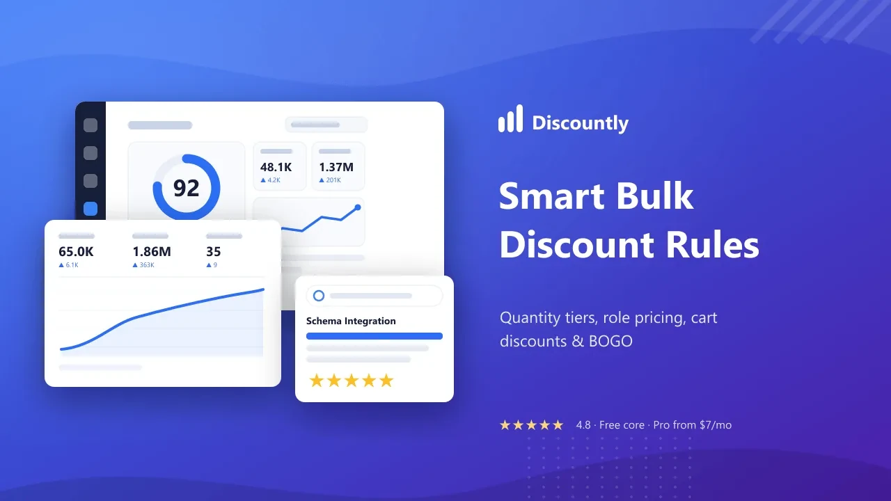 Discountly — Dynamic Pricing